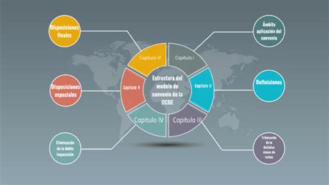 Estructura Del Modelo De Convenio De La Ocde By Victor Luquin On Prezi