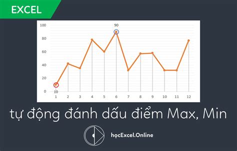 Hướng Dẫn Cách Vẽ Biểu đồ đường Cong Trong Excel đa Dạng Và đẹp Mắt