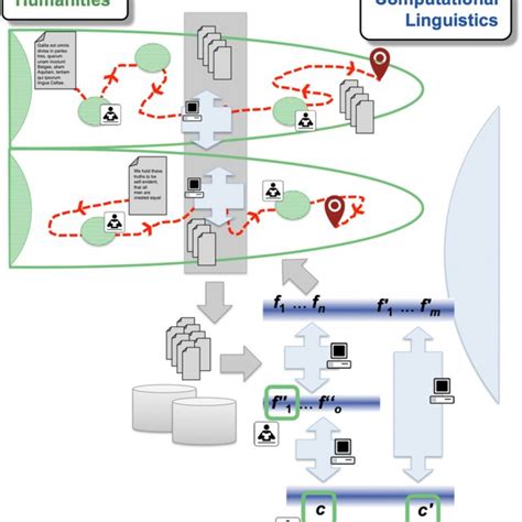 Schematic Depiction Of A Scenario That Would Allow For Successful