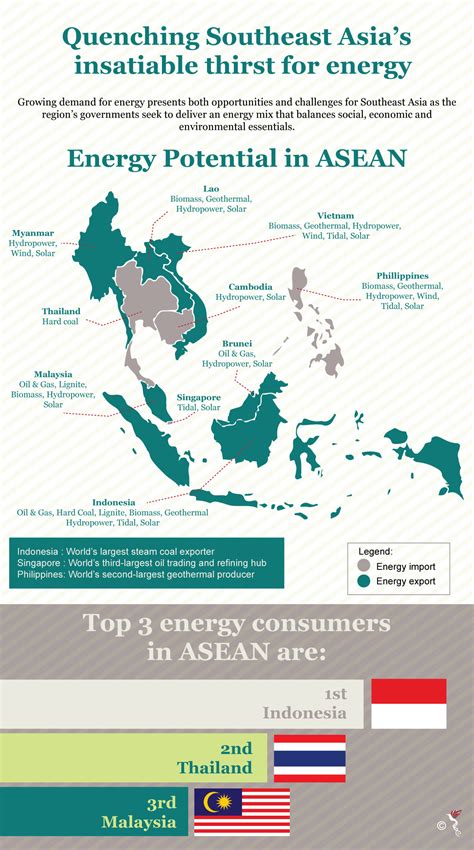 Quenching Southeast Asias Insatiable Thirst For Energy The Asean Post