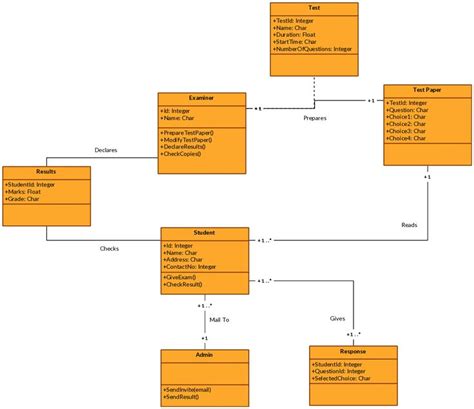 Class Diagram For Online Admission System Uml Class Diagram