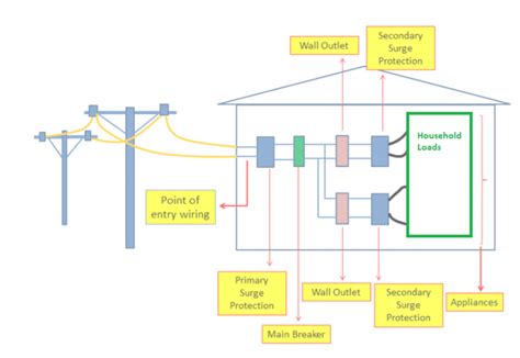 Surge Protection Circuit Principle And Design Electronicsbeliever