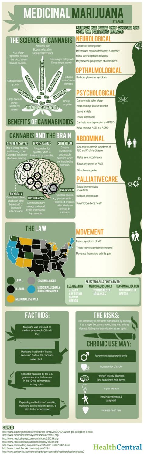 Marijuana Retail Report