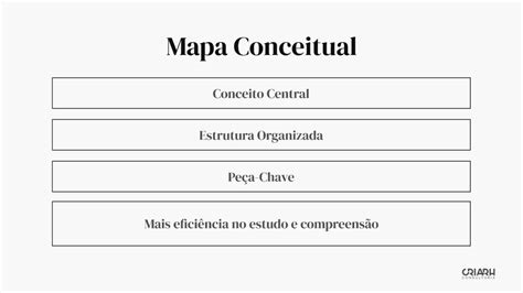 Quando Um Mapa Pode Ser Considerado Um Mapa Síntese
