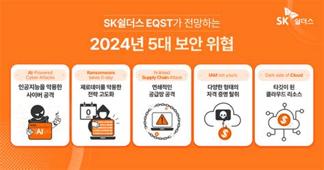 Sk쉴더스 2024년 Ai 확산 따른 보안 위협 대비해야