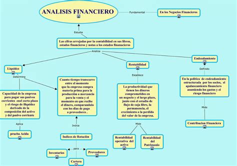 Arriba Imagen Mapa Mental Analisis Financiero Abzlocal Mx