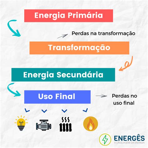 Exemplos De Fonte De Luz Secund Ria