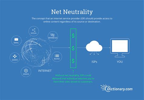 What S Net Neutrality