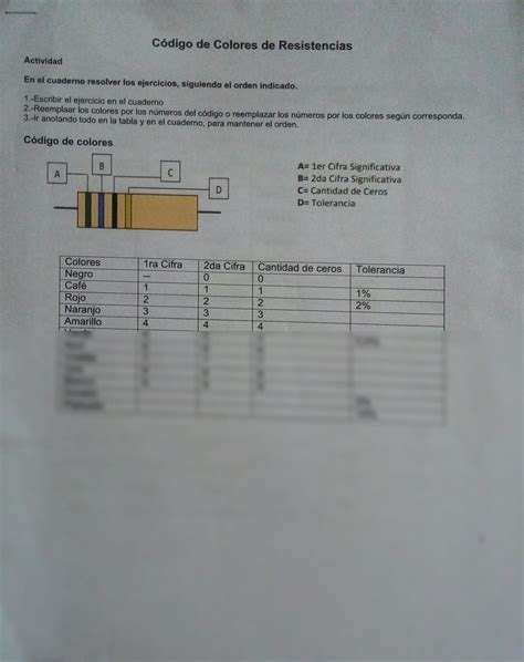 SOLUTION Codigo De Colores De Resistencias Studypool