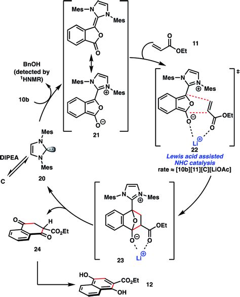 Proposed Mechanism With Non Canonical Breslow Intermediate Download