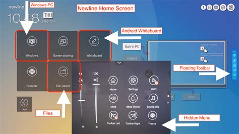 Newline Interactive Display Getting Started And Basics GCISD