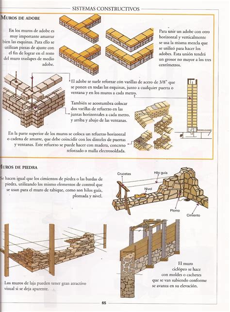 Sistemas Constructivos Muros De Adobe Y Muros De Piedra