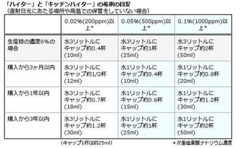 キッチンハイターは床の掃除に使える 掃除方法を徹底解説 ママのおそうじ術