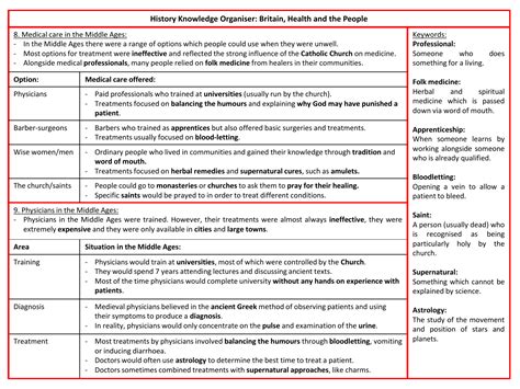 Knowledge Organisers Examples Templates And What To Avoid Teachwire