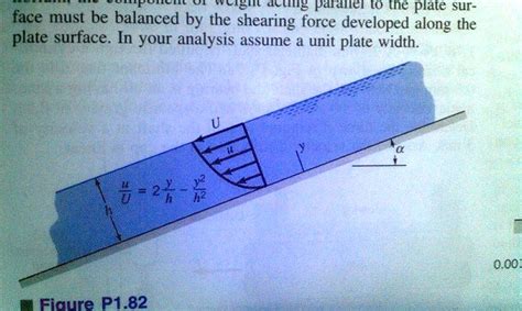 Solved A Thin Layer Of Glycerin Flows Down An Inclined Wide Plate