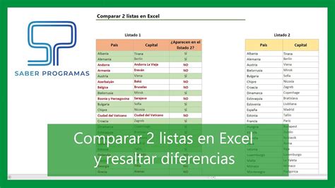 S Ntesis De Art Culos Como Comparar Dos Columnas En Excel