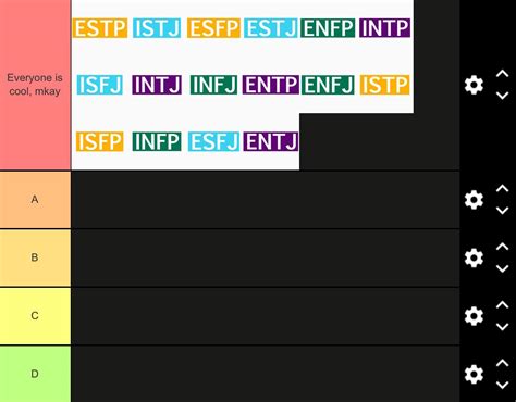 Mbti Tier List 69420 Rmbti