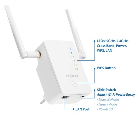 Edimax Wi Fi Range Extenders Ac Dual Band Smart Ac Dual