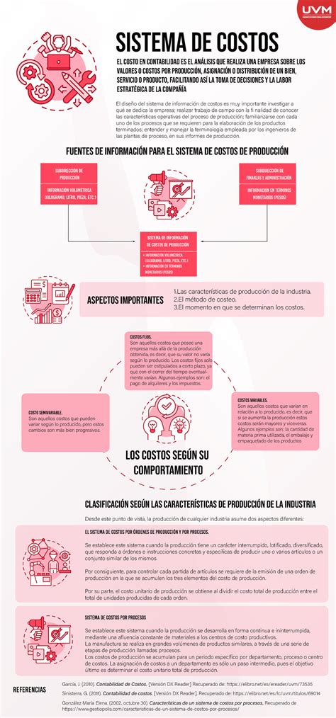 Costos Infografia clasificación Sistema de costos FUENTES DE