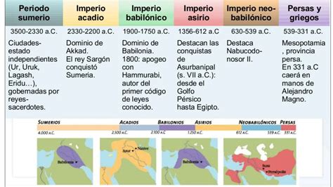 Mesopotamia Entre Dos Rios Pptx Civilizaciones PPT