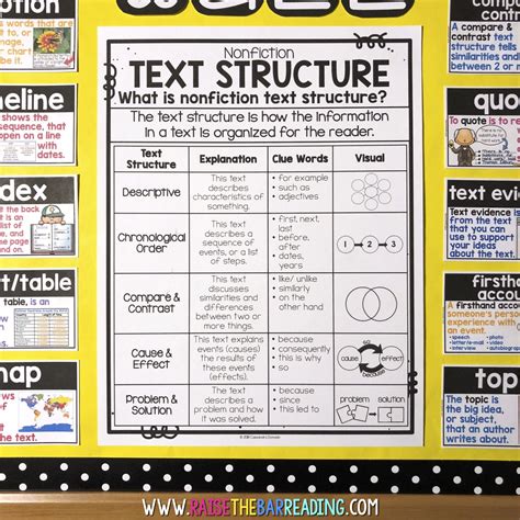 Nonfiction Text Structures Chart