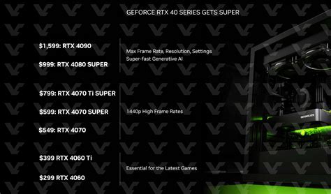 Nvidia действительно расщедрилась. Видеокарты GeForce RTX 40 Super ...
