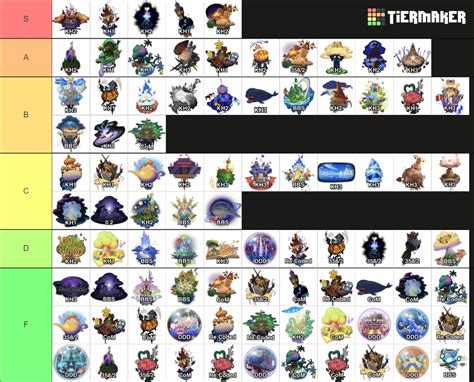 Kingdom Hearts Worlds Worlds Tier List Community Rankings