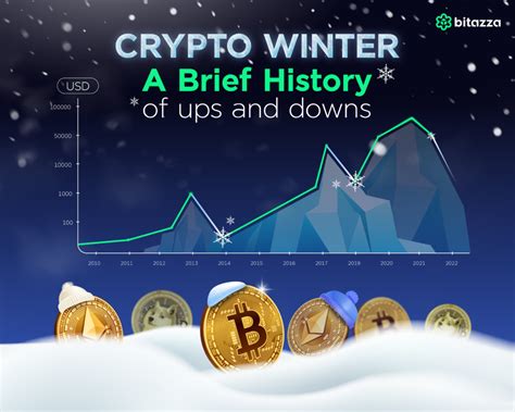 Crypto Winter A Brief History Of Ups And Downs