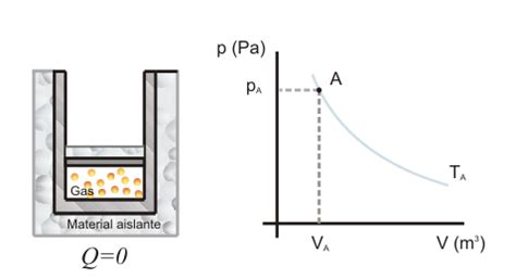 Primer Principio De La Termodin Mica Adiab Tica