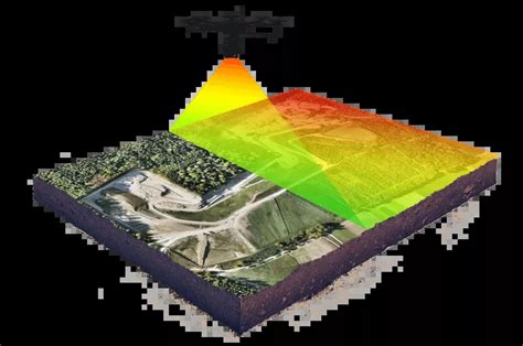 Sistem Drone LiDAR: Penggunaan UAV Yang Dilengkapi LiDAR, 51% OFF