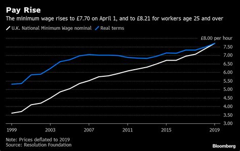 April 2024 Min Wage Uk Gigi Kariotta