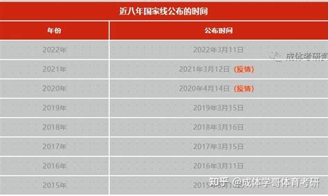 考研国家线公布时间梳理及历年国家线汇总 知乎