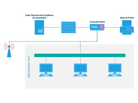 Featured Visio Templates And Diagrams Visio