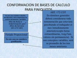 PPT N 6 Términos de Contrato y Finiquitos PPT