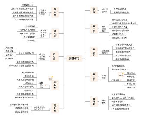 《刻意练习》读书笔记思维导图精华版，探索成功的秘诀