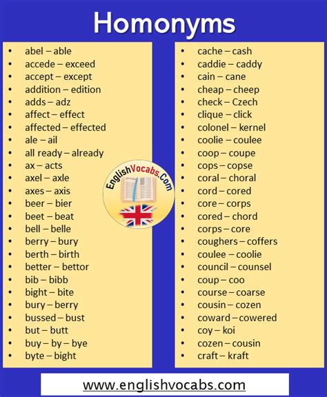 Homonyms Definition 250 Homonyms Words List And Example Sentences