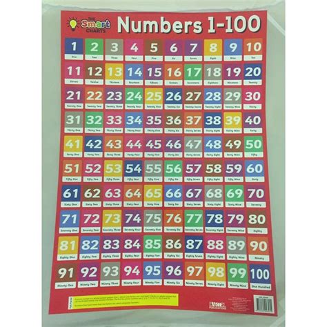 Buy The Smart Charts Educational Poster Numbers 1 20 And 1 100 Double