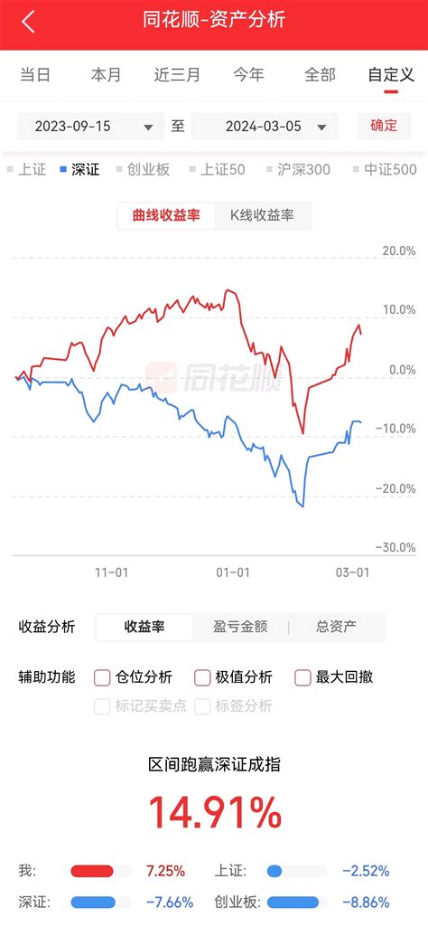 经得住回撤，才能享受大波段收益 【3月5日复盘应对策略】浪潮信息000977股吧东方财富网股吧