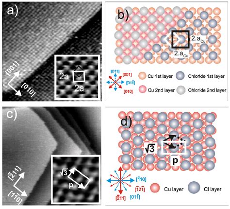 A Typical In Situ Stm Images Of A Chloride Covered Cu Electrode