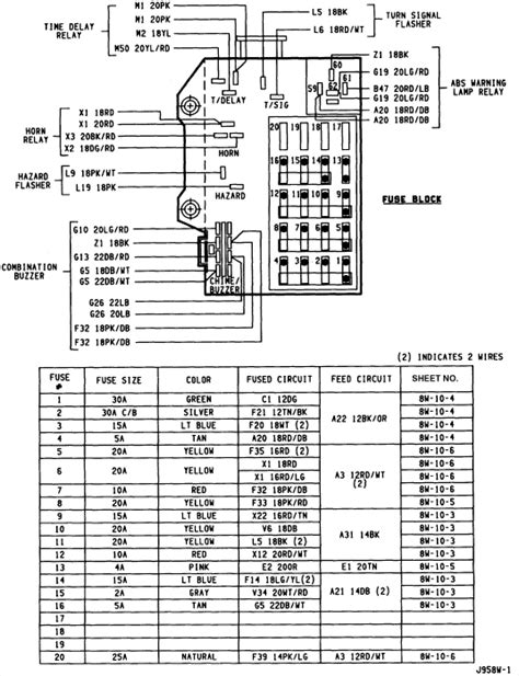 Fuse Panel Dodge Dakota Fuse Box Diagram Dodge Dak