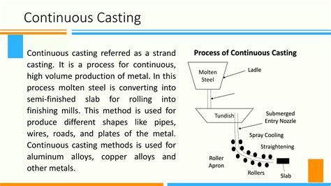 Different Types Of Casting Process And Its Application Ppt