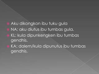 unggah ungguh basa jawa pptx