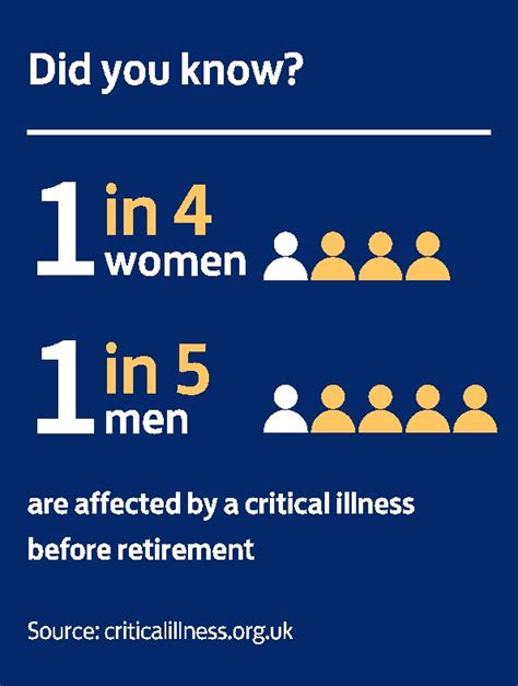 Critical Illness Cover Life Insurance Bank Of Scotland