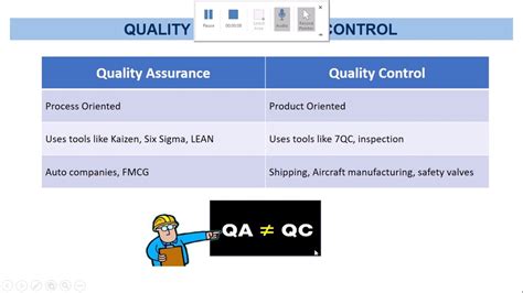 Quality Assurance Vs Quality Control Qa Vs Qc Difference Youtube