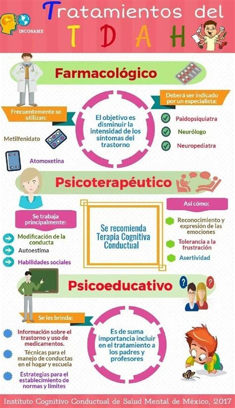 Pin De Kar Peva En Guardado R Pido Psicologia Del Aprendizaje