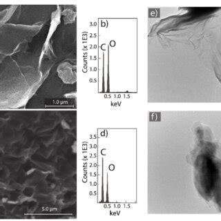 SEM Morphology Of A GO And C RGO EDS Measurements Of B GO And