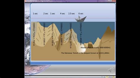 How To Calculate Ocean Depth With Sonar Youtube