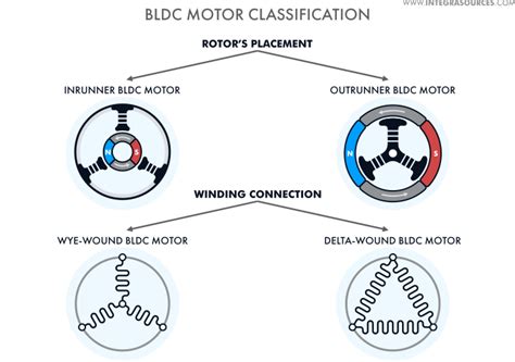 Control motor directly through bldc tool - rentalmaha