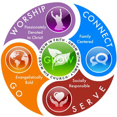 Our Values — Crosspoint Church Of God