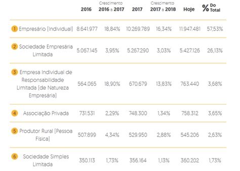 Contrato De Constitui O De Renda Exemplo V Rios Exemplos